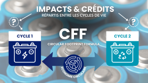 Décryptage de la CFF pour l’empreinte carbone des batteries