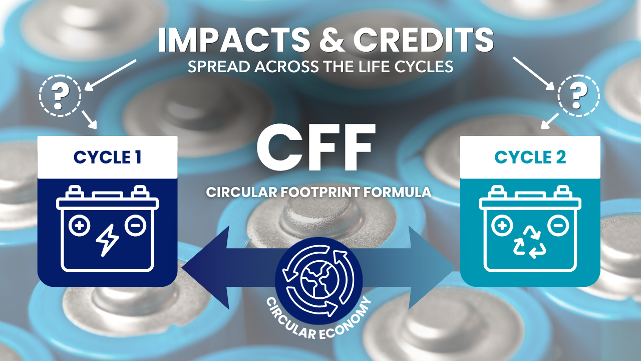 Deciphering the Swiss Federal Railways for battery carbon footprints
